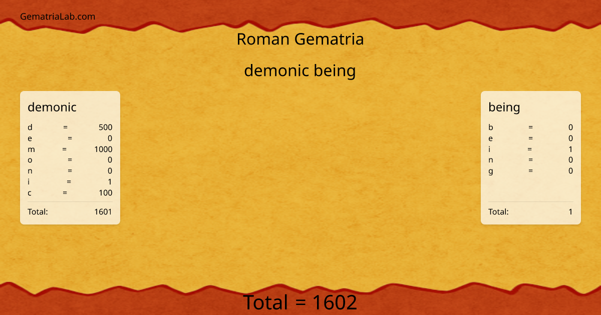 demonic being in roman Gematria